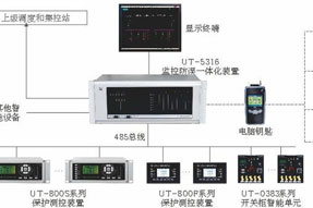 JOYO-A2开闭所/配电室综合自动化系统简介