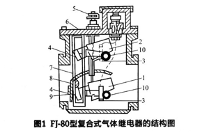 变压器套管缺油一定会引起轻瓦斯继电器动作