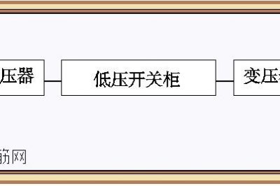 干式变压器和配电柜在一个房间如何布置