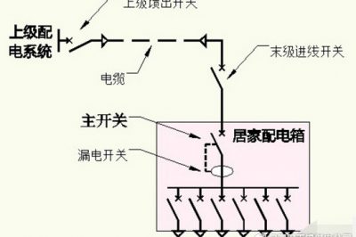 漏电开关有短路保护 还要空气开关