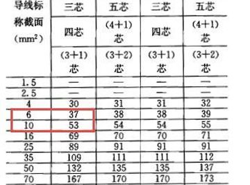 22KW电机星三角启动电柜内主线选择