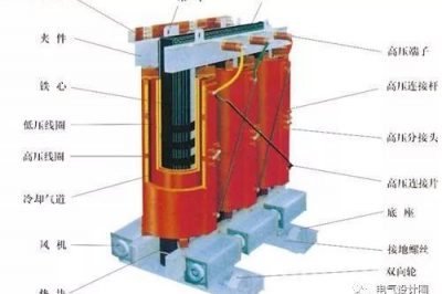 配电变压器的设计选型 干式油浸变压器的选择