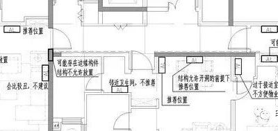 小区住宅户内电气设计中配电箱的位置选择