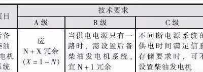 建筑电气设计10kV发电机组供电系统的解析