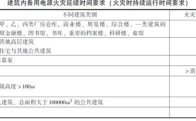 消防用电设备的供配电与电气防火