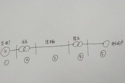 为什么110V的电压比220V要费铜