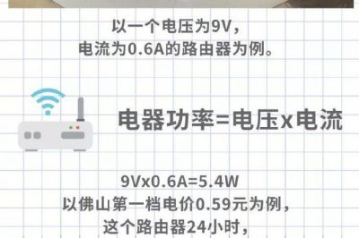 家里WiFi从来不关，究竟要耗多少电？