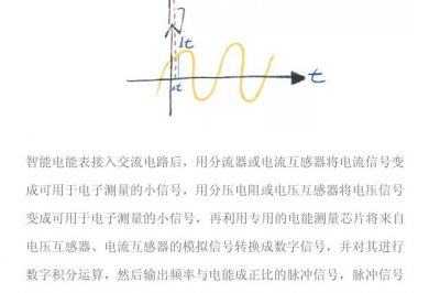 聊聊电表以及查电表的事儿