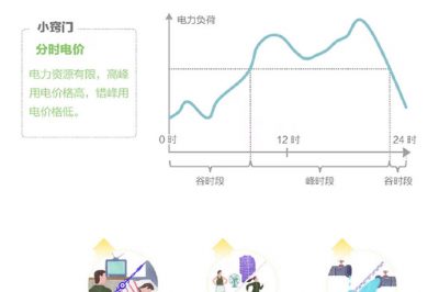 一分钟读懂中国电价体系