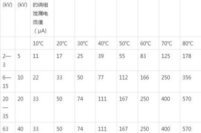 变电站变压器预防性试验项目及方法