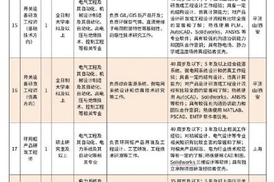 国家电网直属单位社会招聘90人