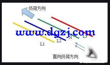 低压配电线路为什么采用四根导线进行传输