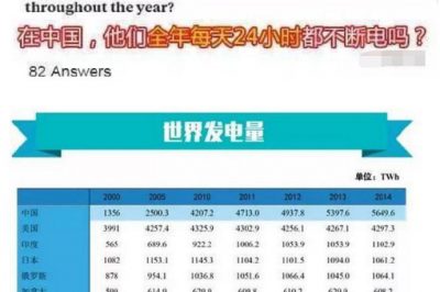印度网友的“灵魂发问”：中国竟然全年24小时不断电