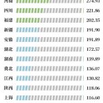 强势反弹！19省用电量数据出炉