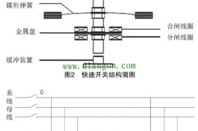  快速开关开断技术